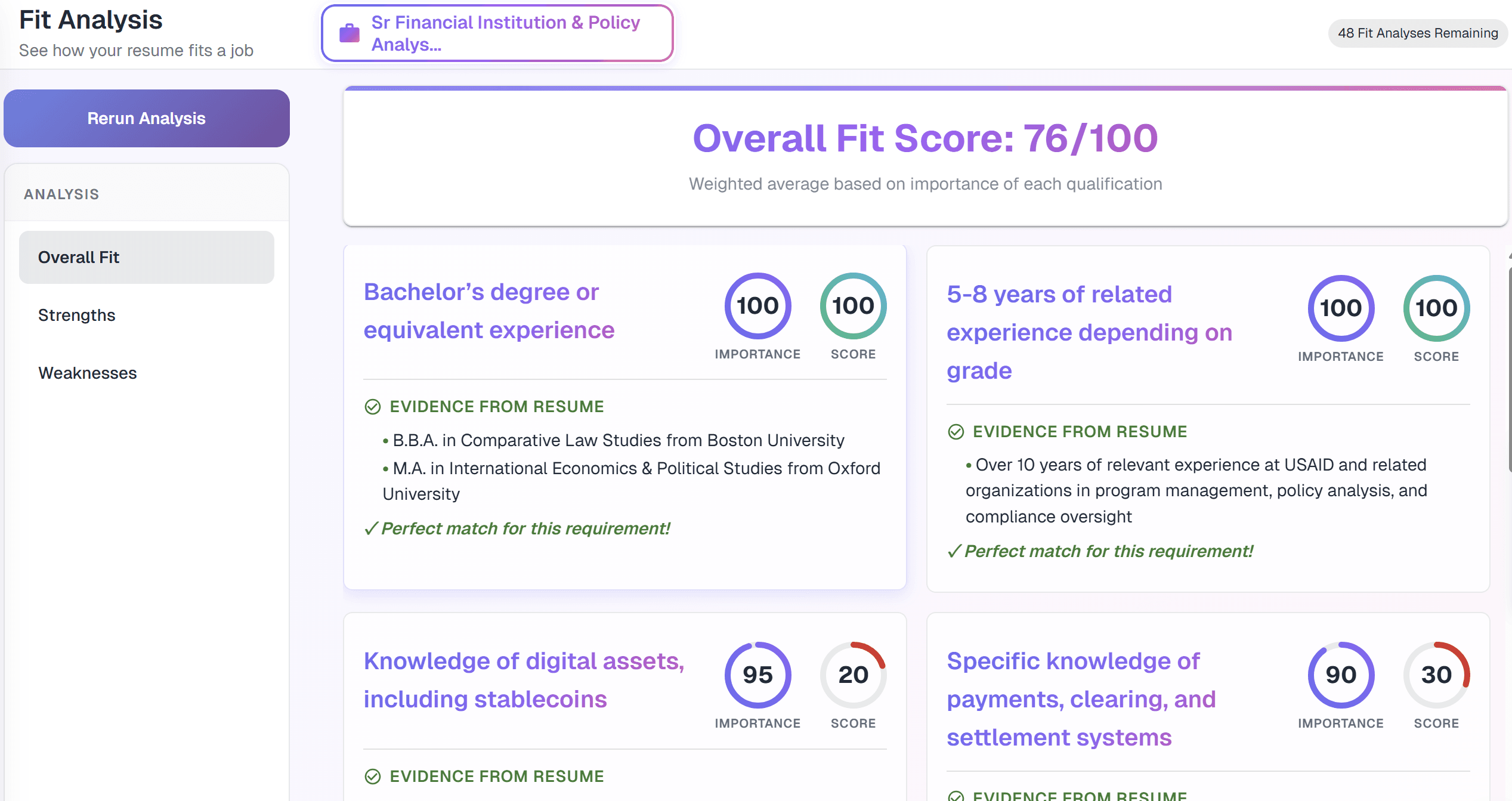Understand Your Fit for a Role