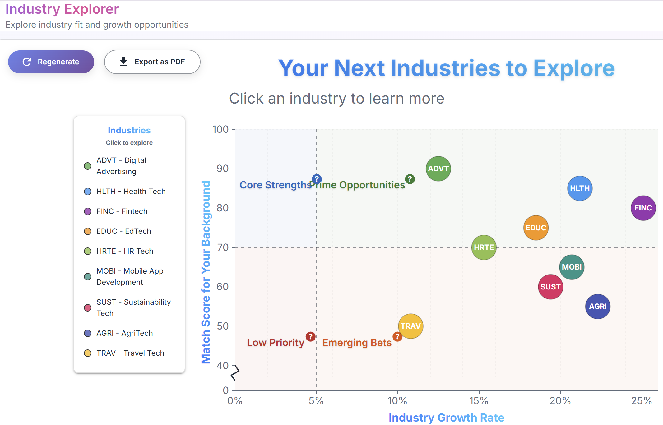 HiringCoach Industry Explorer showing industries plotted by growth rate and background match
