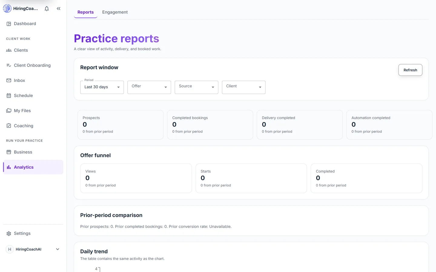Reports page with a period filter and four headline tiles above an offer funnel row