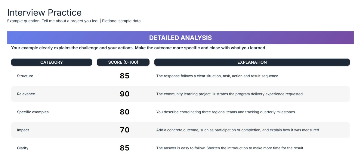 Structured feedback on a fictional practice answer, covering clarity, relevance, and impact. Illustrative sample data; not a customer result.